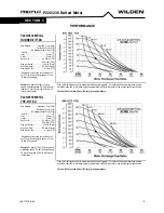 Preview for 9 page of Dover PSG Wilden Pro-Flo P220/AAPPP Engineering Operation & Maintenance Manual