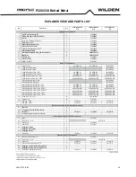 Preview for 24 page of Dover PSG Wilden Pro-Flo P220/AAPPP Engineering Operation & Maintenance Manual