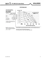 Предварительный просмотр 10 страницы Dover PSG Wilden Pro-Flo PS220 Operation And Maintenance Manual