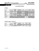 Предварительный просмотр 26 страницы Dover PSG WILDEN Pro-Flo SHIFT PS1 Engineering, Operation & Maintenance