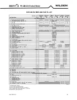 Preview for 24 page of Dover PSG Wilden Pro-Flo SHIFT PS420 Engineering Operation & Maintenance Manual