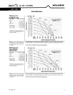 Предварительный просмотр 9 страницы Dover PSG Wilden PS1500 Manual