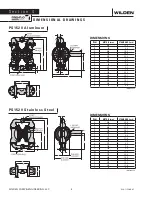 Preview for 6 page of Dover PSG Wilden PS1520 Engineering, Operation & Maintenance