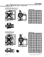 Preview for 7 page of Dover PSG Wilden PS1520 Engineering, Operation & Maintenance