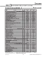 Preview for 25 page of Dover PSG Wilden PS1520 Engineering, Operation & Maintenance