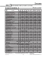 Preview for 27 page of Dover PSG Wilden PS1520 Engineering, Operation & Maintenance