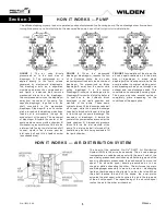 Предварительный просмотр 6 страницы Dover PSG WILDEN SANIFLO PS2 Series Engineering, Operation & Maintenance