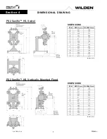 Предварительный просмотр 7 страницы Dover PSG WILDEN SANIFLO PS2 Series Engineering, Operation & Maintenance