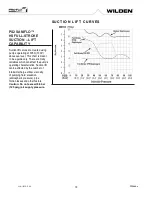 Предварительный просмотр 10 страницы Dover PSG WILDEN SANIFLO PS2 Series Engineering, Operation & Maintenance