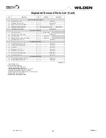 Предварительный просмотр 27 страницы Dover PSG WILDEN SANIFLO PS2 Series Engineering, Operation & Maintenance