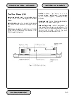 Предварительный просмотр 20 страницы Dover Triton 96 Series User Manual