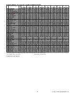 Предварительный просмотр 25 страницы Dover WILDEN ACCUFLO A8 Engineering, Operation & Maintenance