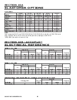 Предварительный просмотр 30 страницы Dover WILDEN ACCUFLO A8 Engineering, Operation & Maintenance