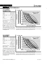 Предварительный просмотр 8 страницы Dover Wilden  Advance Pro-Flo V PV400 Series Engineering, Operation & Maintenance