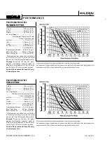 Предварительный просмотр 10 страницы Dover Wilden  Advance Pro-Flo V PV400 Series Engineering, Operation & Maintenance