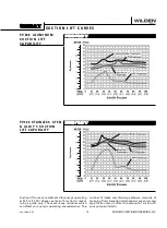Предварительный просмотр 17 страницы Dover Wilden  Advance Pro-Flo V PV400 Series Engineering, Operation & Maintenance