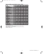 Preview for 17 page of Dover WILDEN BioPharm T2 Series Engineering, Operation & Maintenance