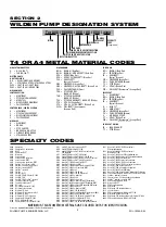 Предварительный просмотр 4 страницы Dover Wilden Original A4 Engineering, Operation & Maintenance