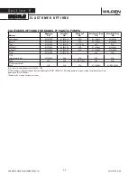 Предварительный просмотр 26 страницы Dover Wilden Original P1 Engineering, Operation & Maintenance