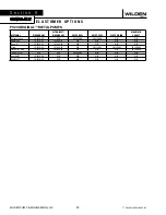 Предварительный просмотр 22 страницы Dover Wilden Original PV20 Engineering, Operation & Maintenance