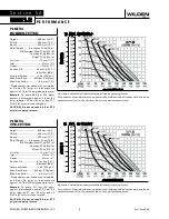 Предварительный просмотр 8 страницы Dover Wilden P8 Original Series Engineering, Operation & Maintenance