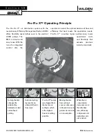 Предварительный просмотр 14 страницы Dover Wilden P8 Original Series Engineering, Operation & Maintenance