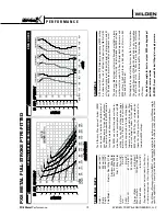 Предварительный просмотр 21 страницы Dover Wilden P8 Original Series Engineering, Operation & Maintenance