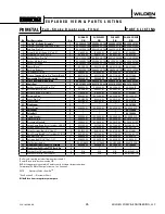 Предварительный просмотр 37 страницы Dover Wilden P8 Original Series Engineering, Operation & Maintenance