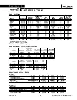 Предварительный просмотр 49 страницы Dover Wilden P8 Original Series Engineering, Operation & Maintenance