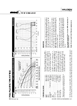 Предварительный просмотр 15 страницы Dover Wilden Pro-Flo P4 Series Engineering, Operation & Maintenance