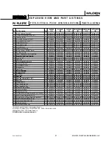 Предварительный просмотр 33 страницы Dover Wilden Pro-Flo P4 Series Engineering, Operation & Maintenance