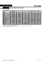 Предварительный просмотр 40 страницы Dover Wilden Pro-Flo P4 Series Engineering, Operation & Maintenance