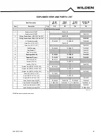 Preview for 20 page of Dover WILDEN PSG Equalizer ISD1520 Engineering, Operation & Maintenance