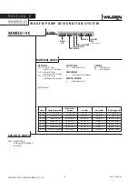 Preview for 4 page of Dover WILDEN Saniflo VC4 Engineering, Operation & Maintenance