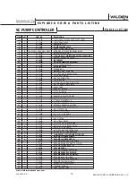 Preview for 21 page of Dover WILDEN Saniflo VC4 Engineering, Operation & Maintenance