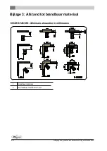 Preview for 20 page of Dovre 100CBS Installation Instructions And Operation Manual