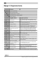 Preview for 22 page of Dovre 100CBS Installation Instructions And Operation Manual