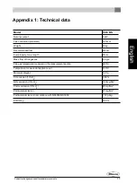 Preview for 41 page of Dovre 100CBS Installation Instructions And Operation Manual