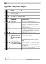 Preview for 46 page of Dovre 100CBS Installation Instructions And Operation Manual