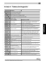 Preview for 71 page of Dovre 100CBS Installation Instructions And Operation Manual