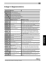 Preview for 97 page of Dovre 100CBS Installation Instructions And Operation Manual