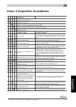 Preview for 123 page of Dovre 100CBS Installation Instructions And Operation Manual