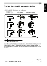 Preview for 145 page of Dovre 100CBS Installation Instructions And Operation Manual