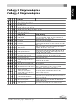 Preview for 147 page of Dovre 100CBS Installation Instructions And Operation Manual