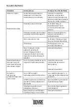 Preview for 10 page of Dovre 18164 Instruction Manual