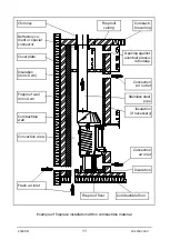 Preview for 11 page of Dovre 2000CBBS Installation Instructions & Operating Manual