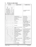 Preview for 21 page of Dovre 2000DV Installation Instructions And Operating Manual