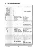 Preview for 38 page of Dovre 2000DV Installation Instructions And Operating Manual