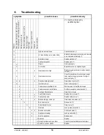 Preview for 55 page of Dovre 2000DV Installation Instructions And Operating Manual