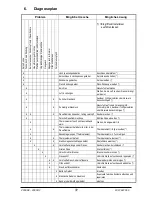 Preview for 72 page of Dovre 2000DV Installation Instructions And Operating Manual